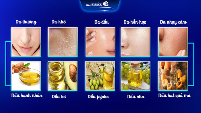 6 Bước Mát Xa Cho Da Mặt Luôn Căng Mịn